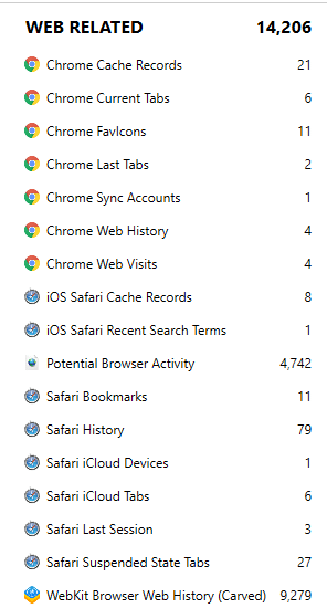 テストデバイスのフルファイルシステム抽出データに含まれる Web 関連アーティファクト総数 (14,206件) を示す画面写真