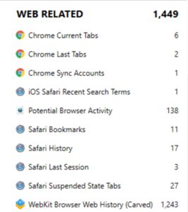 テストデバイスの論理抽出データに含まれる Web 関連アーティファクト総数 (1,449件) を示す画面写真